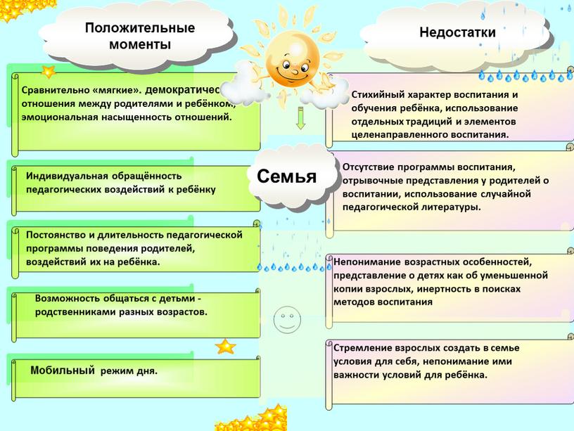 Сравнительно «мягкие». демократические отношения между родителями и ребёнком, эмоциональная насыщенность отношений