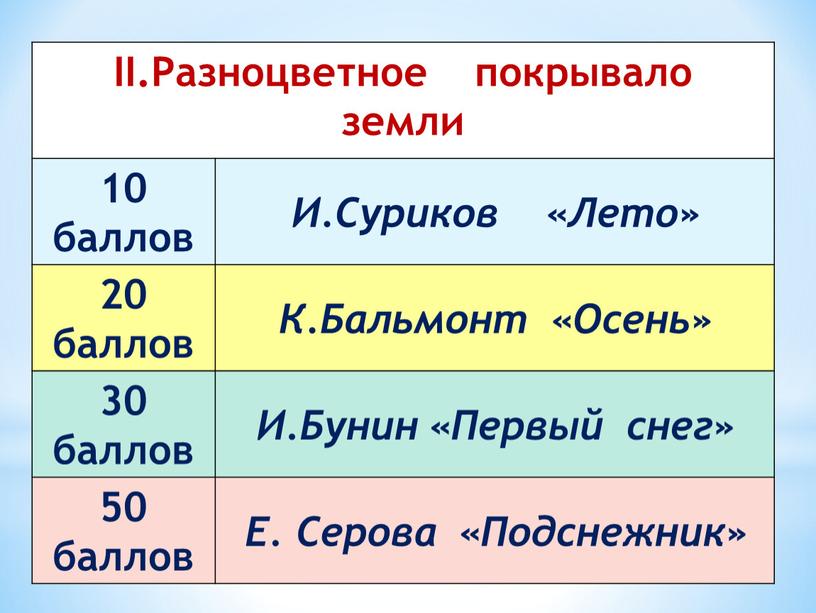 II.Разноцветное покрывало земли 10 баллов