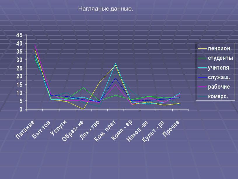 Наглядные данные.