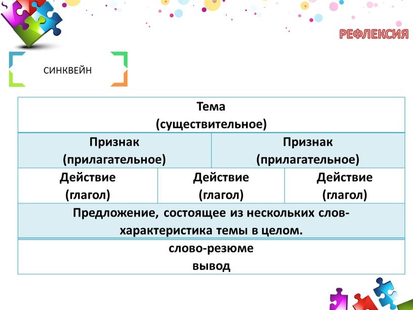 РЕФЛЕКСИЯ Тема (существительное)