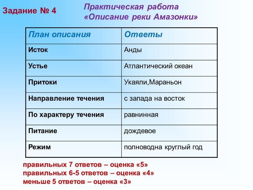 План описания Ответы Исток Анды