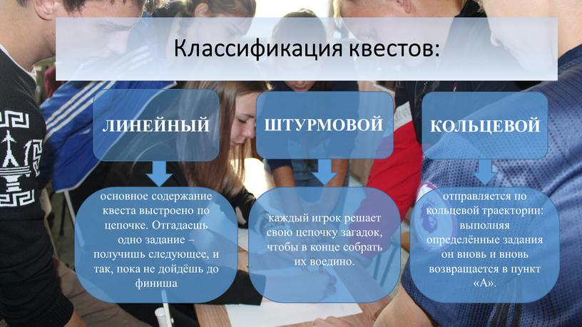 Классификация квестов: ЛИНЕЙНЫЙ