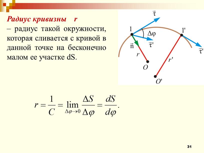 Радиус кривизны r – радиус такой окружности, которая сливается с кривой в данной точке на бесконечно малом ее участке dS