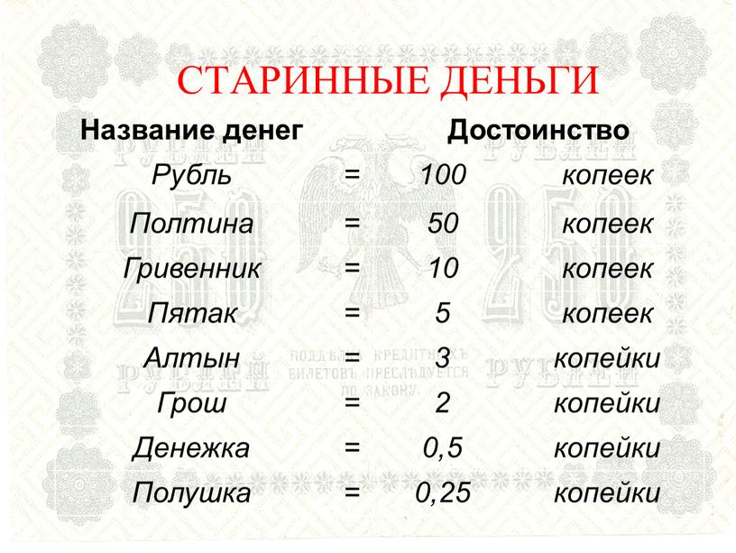 Название денег Достоинство Рубль = 100 копеек