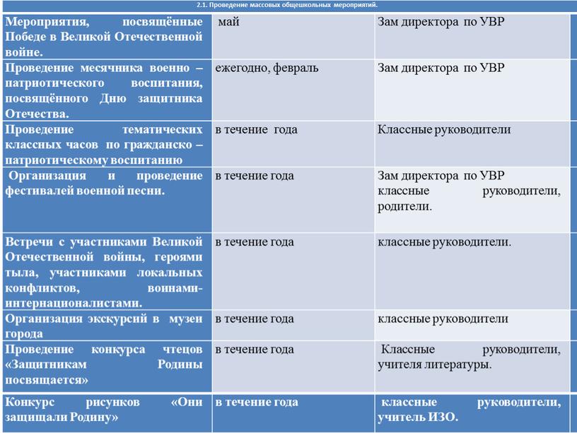 Проведение массовых общешкольных мероприятий