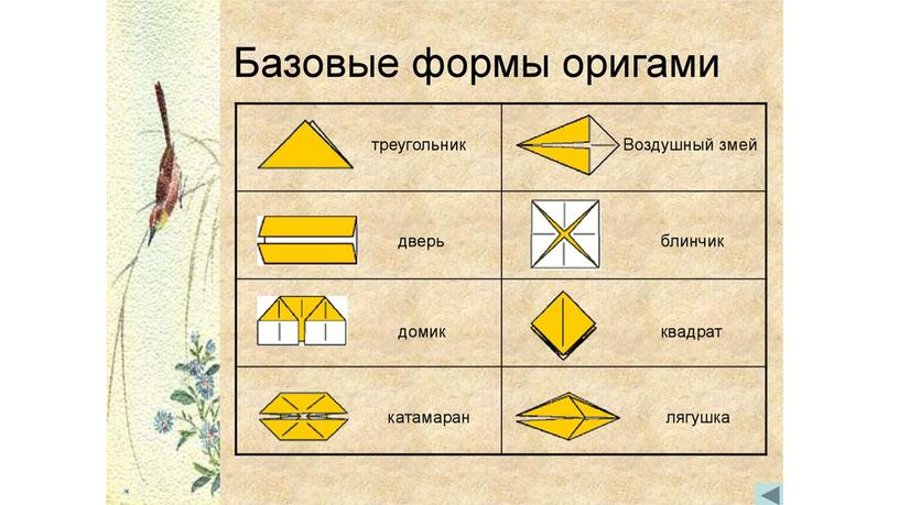 Работа Жилина Ярослава для проектной деятельности