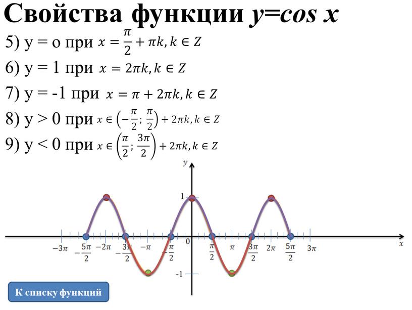 Свойства функции y=cos x 5) y = o при 6) y = 1 при 7) y = -1 при 8) y > 0 при 9)…