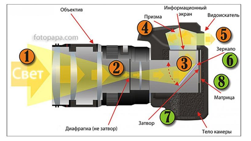 Создание панорамной фотографии. Оборудование