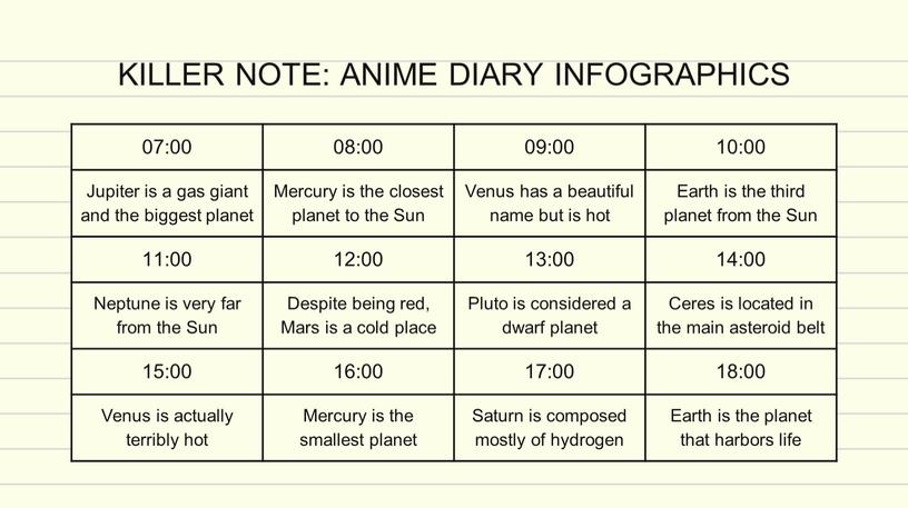 KILLER NOTE: ANIME DIARY INFOGRAPHICS 07:00 08:00 09:00 10:00