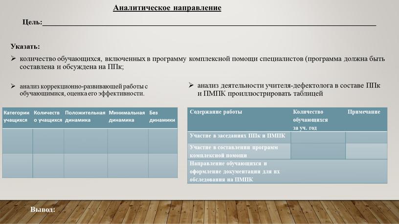 Аналитическое направление Указать: количество обучающихся, включенных в программу комплексной помощи специалистов (программа должна быть составлена и обсуждена на