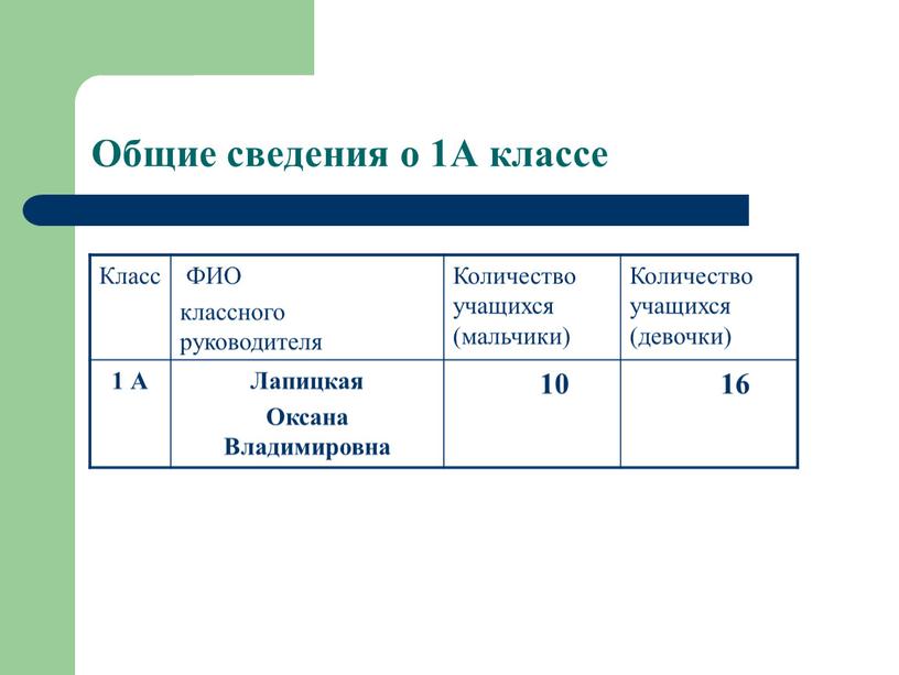 Общие сведения о 1А классе Класс