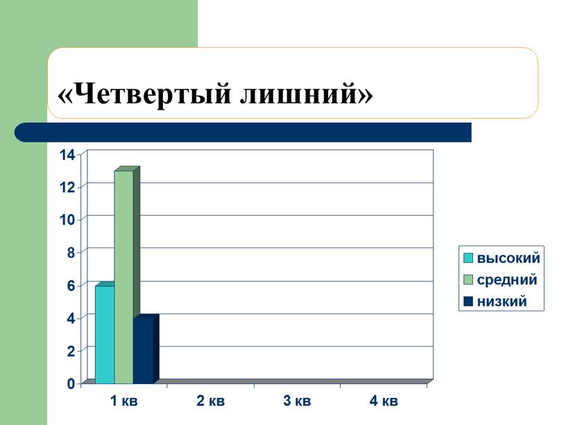 «Четвертый лишний»