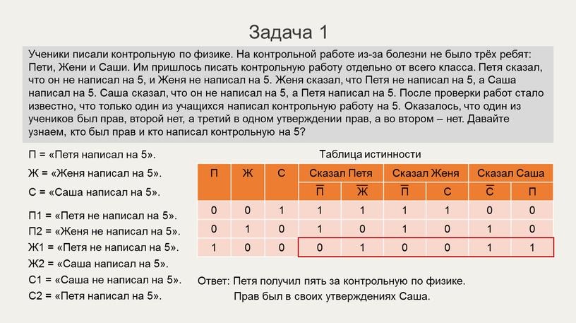 Задача 1 П = «Петя написал на 5»