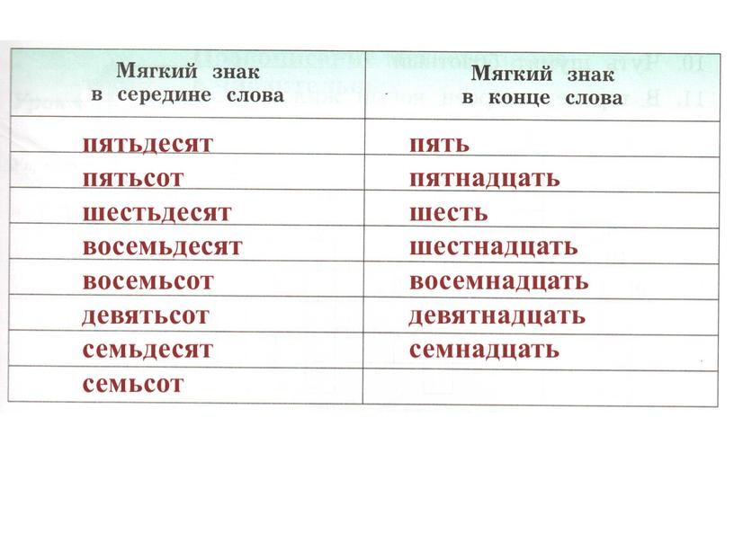 пять пятнадцать шесть шестнадцать восемнадцать девятнадцать семнадцать пятьдесят пятьсот шестьдесят восемьдесят восемьсот девятьсот семьдесят семьсот