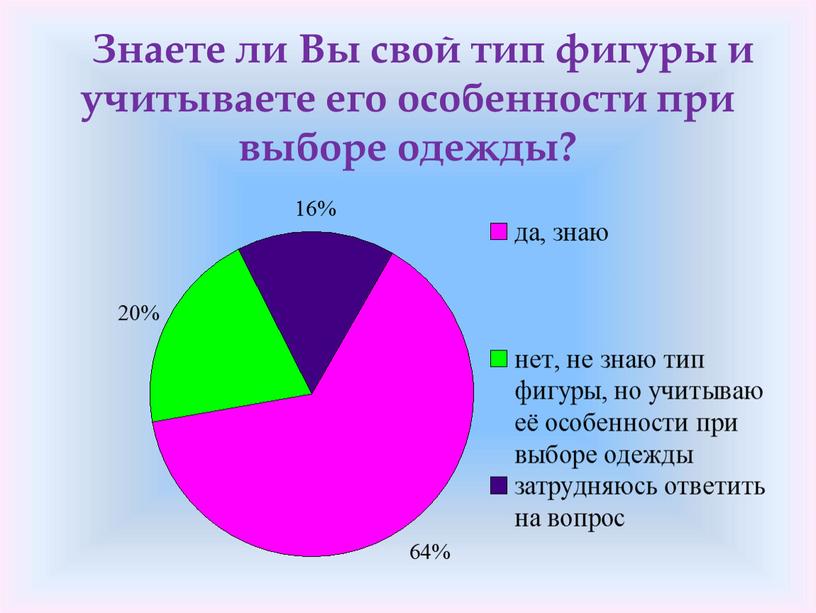 Знаете ли Вы свой тип фигуры и учитываете его особенности при выборе одежды?