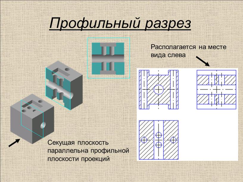 Профильный разрез Секущая плоскость параллельна профильной плоскости проекций