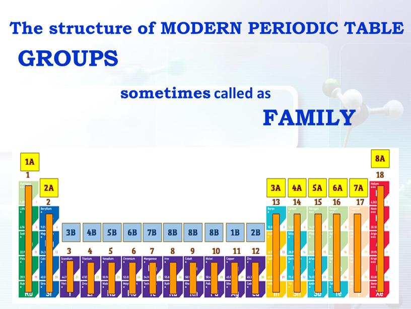 GROUPS sometimes called as FAMILY