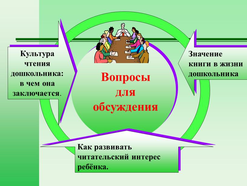 Вопросы для обсуждения Культура чтения дошкольника: в чем она заключается