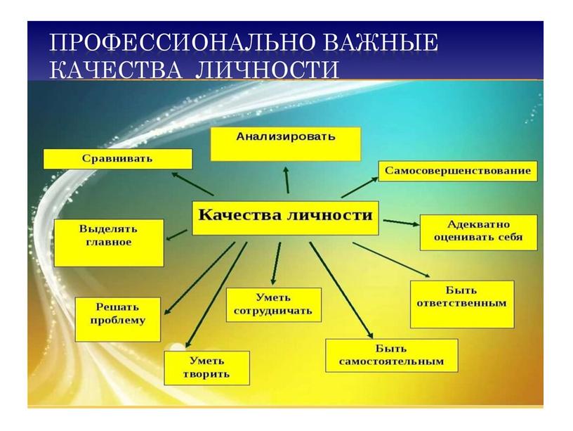 Урок ОБЖ 11 класс по теме "Самовоспитание и самосовершенствование личности""