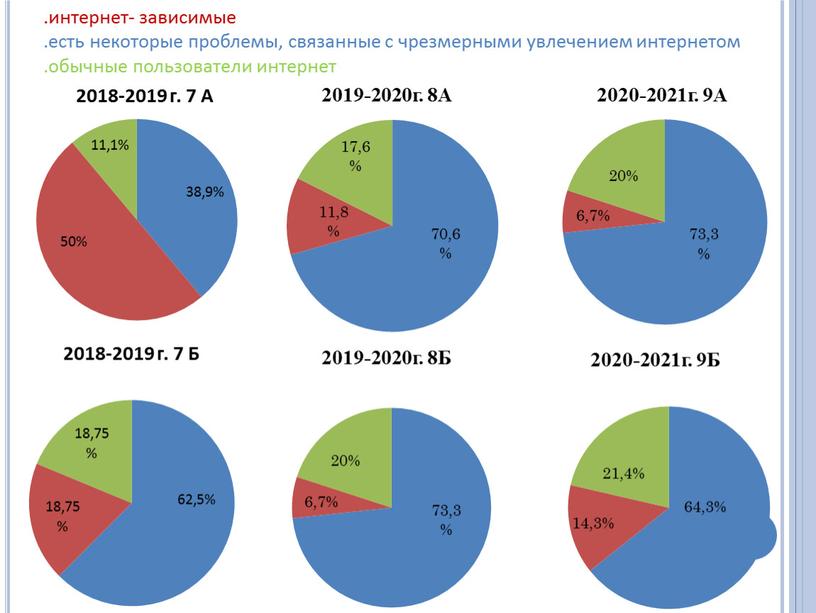 .интернет- зависимые .есть некоторые проблемы, связанные с чрезмерными увлечением интернетом .обычные пользователи интернет