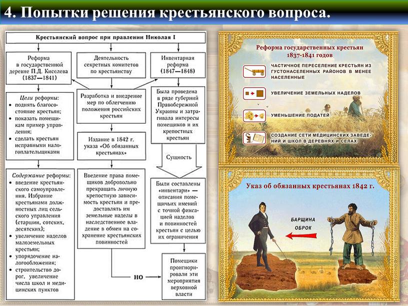 Попытки решения крестьянского вопроса