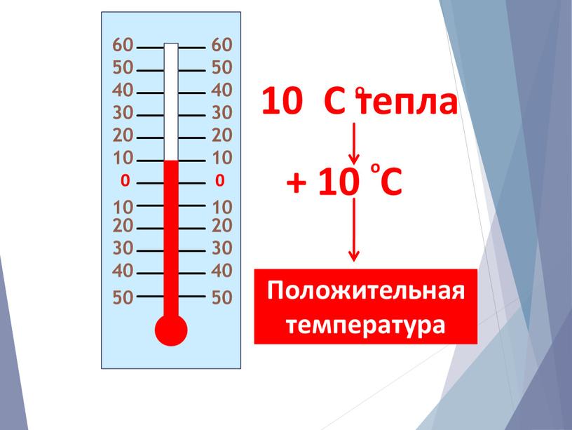 C тепла + 10 C о о Положительная температура 60 60 50 50