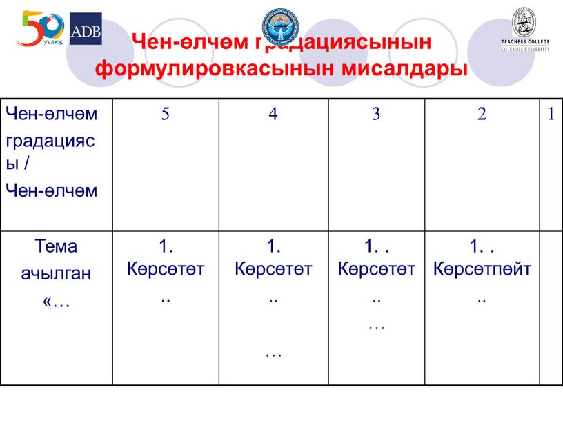 Чен-өлчөм градациясынын формулировкасынын мисалдары