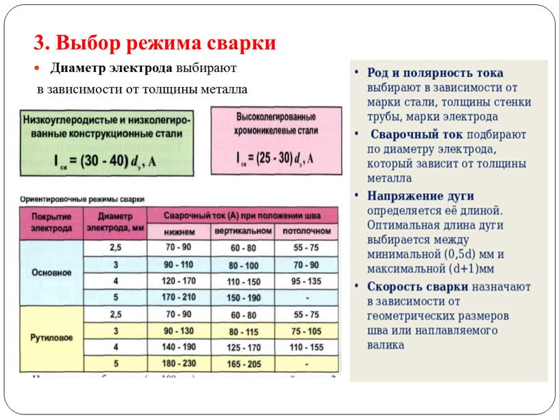 Выбор режима сварки Диаметр электрода выбирают в зависимости от толщины металла