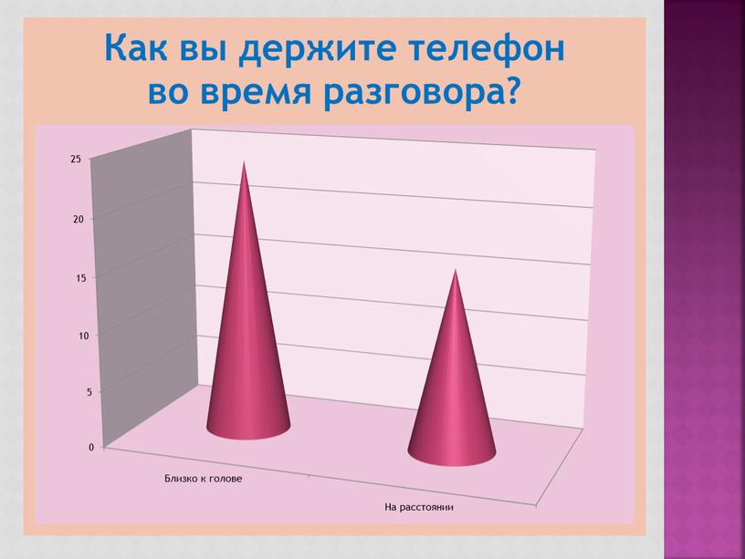 Презентация к защите проекта "Влияние микроволнового  излучения телефона на организм человека"