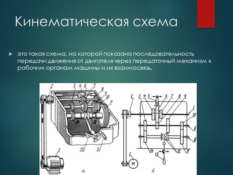 Кинематическая схема это такая схема, на которой показана последовательность передачи движения от двигателя через передаточный механизм к рабочим органам машины и их взаимосвязь