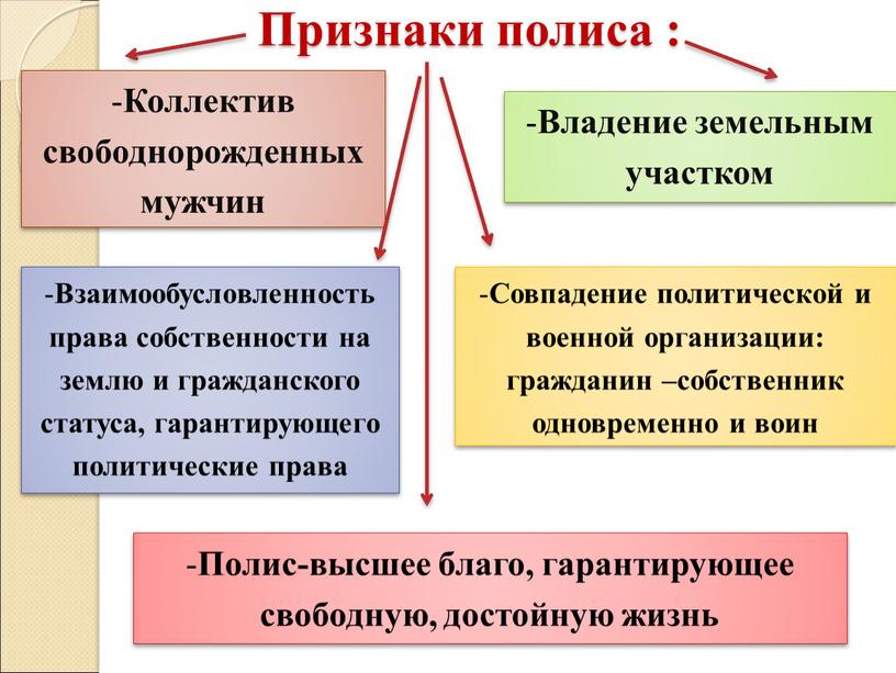 Признаки полиса : Коллектив свободнорожденных мужчин