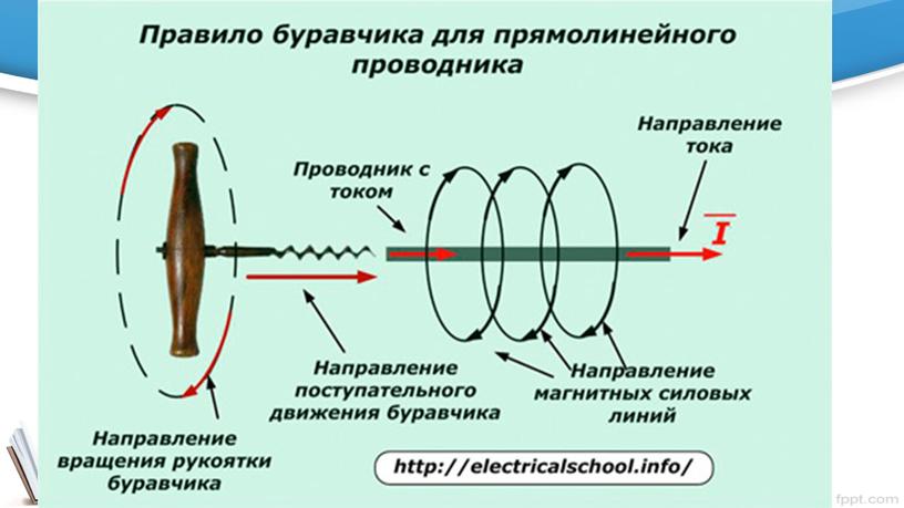 Презентация по физике "Магнитное поле" 8, 9 класс