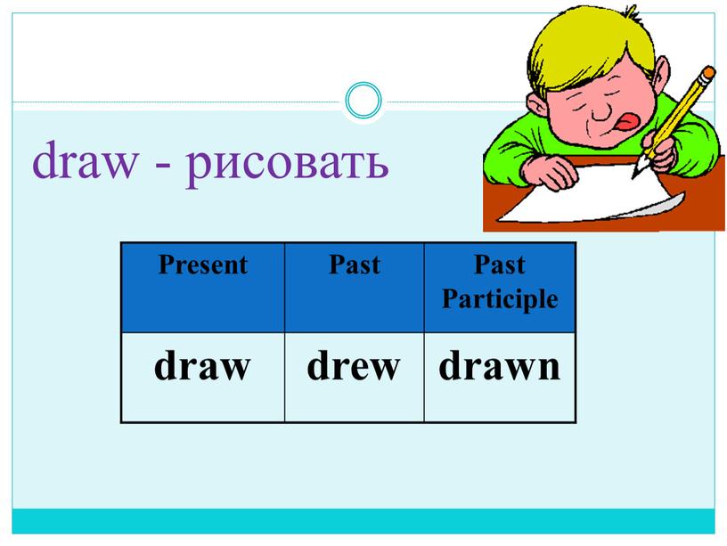 Present Past Past Participle draw drew drawn