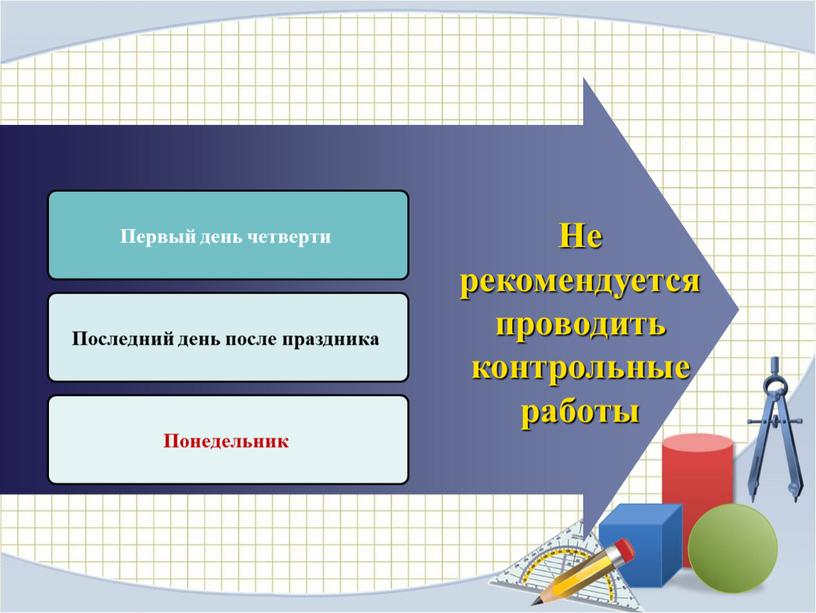 Первый день четверти Последний день после праздника