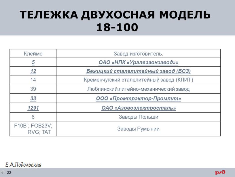 Клеймо Завод изготовитель. 5 ОАО «НПК «Уралвагонзавод»» 12