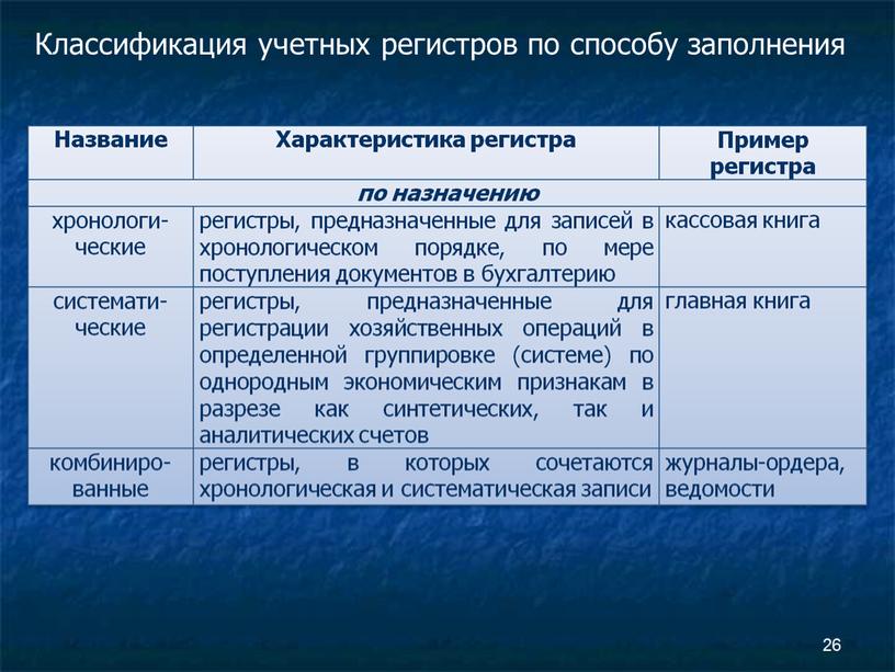 Классификация учетных регистров по способу заполнения