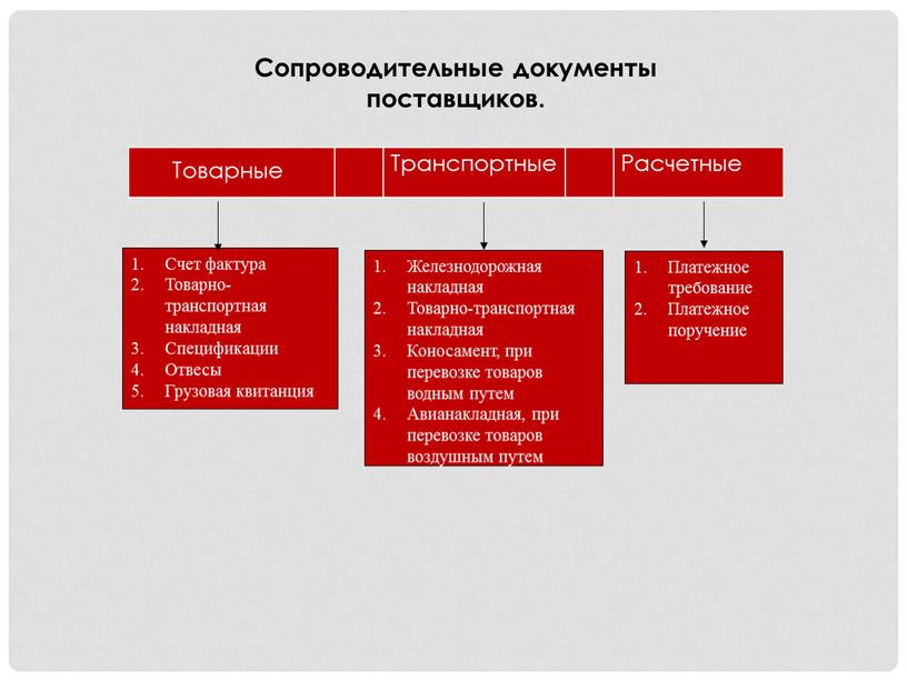 Сопроводительные документы поставщиков