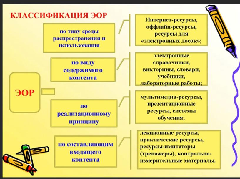 Использование образовательной среды на уроках математики для повышения качества образования