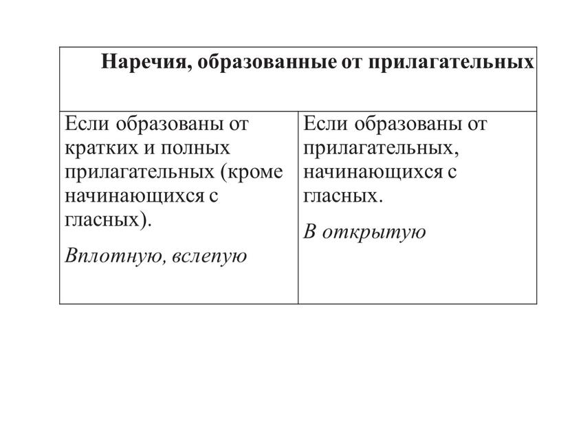 Наречия, образованные от прилагательных