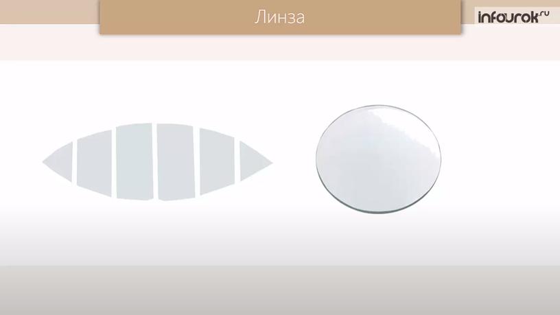 Презентация по теме "Тонкая линза"