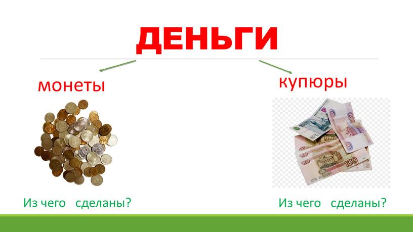 ДЕНЬГИ купюры монеты Из чего сделаны?