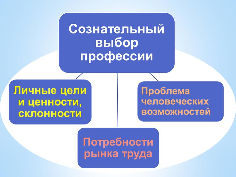 Презентация "Типичные ошибки в выборе профессии"