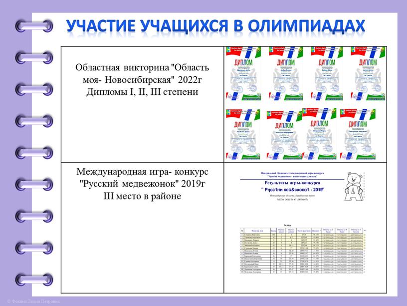 Участие учащихся в олимпиадах Областная викторина "Область моя-