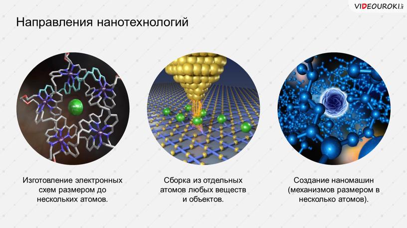 Направления нанотехнологий Изготовление электронных схем размером до нескольких атомов