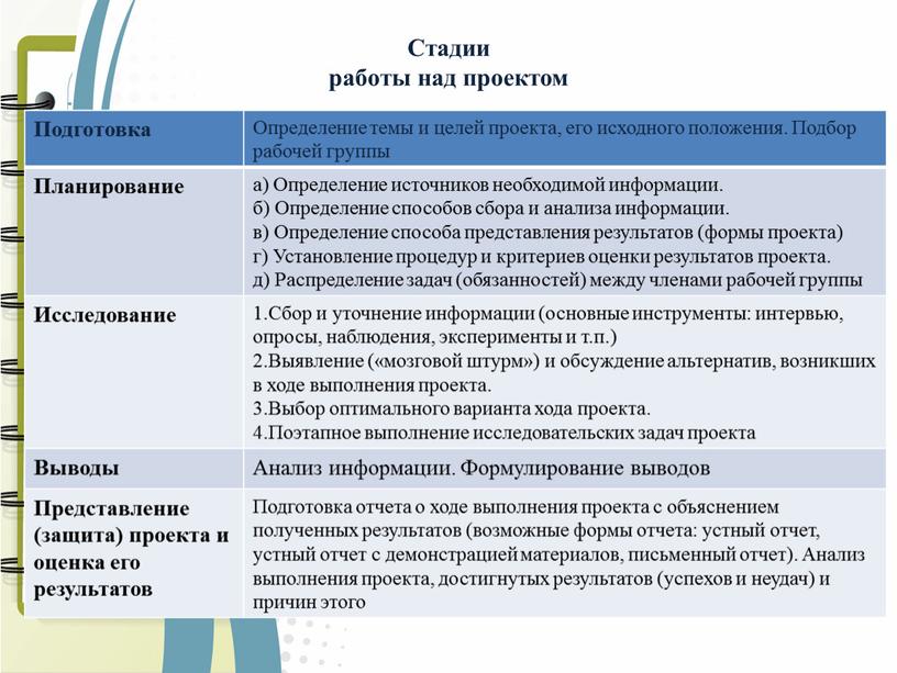 Стадии работы над речевым образцом грамматика