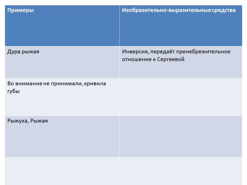 Примеры Изобразительно-выразительные средства