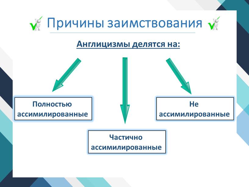 Причины заимствования Англицизмы делятся на: