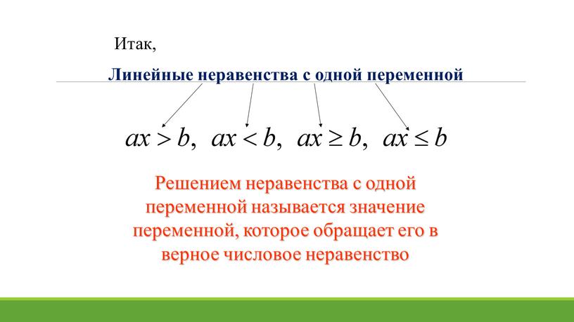 Решение линейных неравенств 9 класс дорофеев презентация