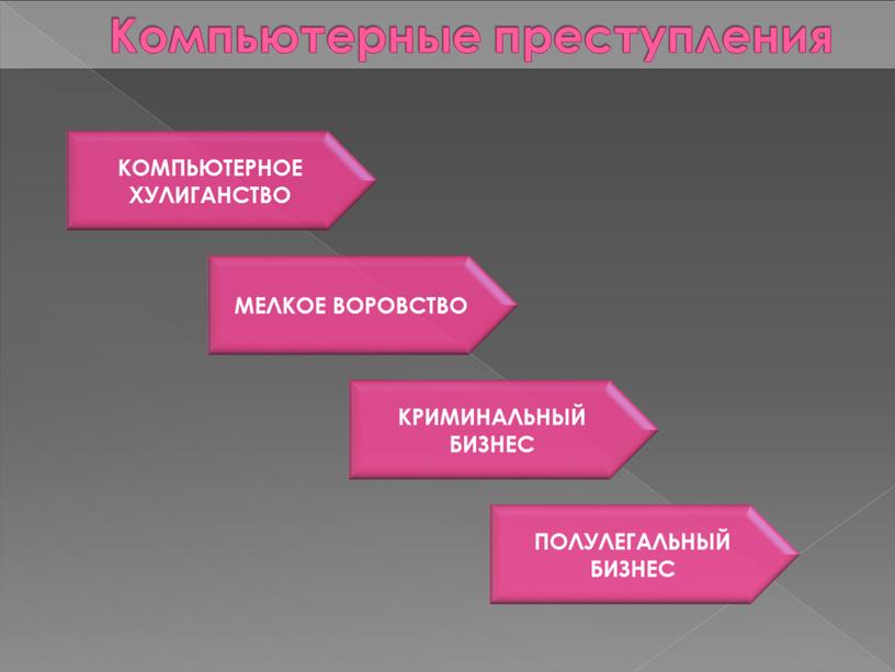 Компьютерные преступления КОМПЬЮТЕРНОЕ