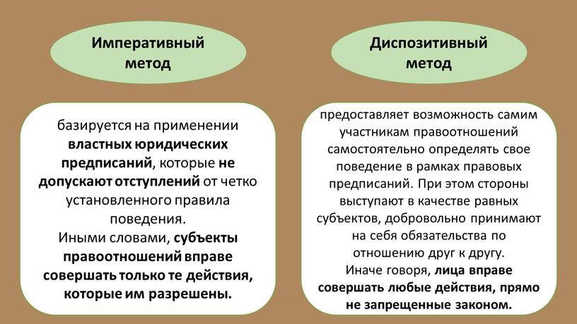 Императивный метод Диспозитивный метод базируется на применении властных юридических предписаний , которые не допускают отступлений от четко установленного правила поведения